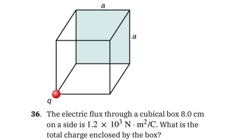 calculate total electric flux of a cubical box|flux through rectangle.